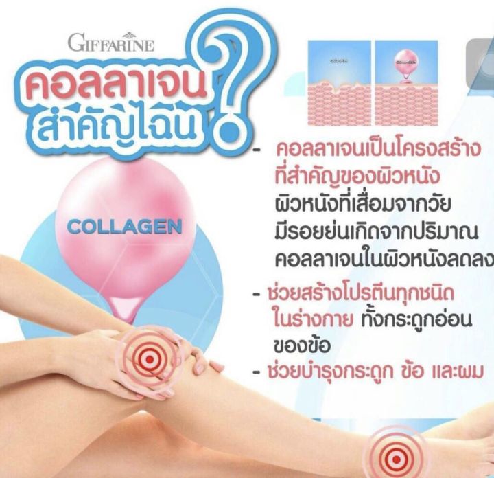 เครื่องดื่มคอลลาเจนผสมน้ำทับทิม-ตรา-กิฟฟารีนเอสโอพี-100-และ-คอลลาเจน-เปปไทด์-5-000-mg