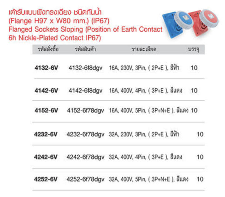 เต้ารับแบบฝังเฉียง ชนิดกันน้ำ IP67 Haco 4252-6 32A 400V 5Pin (3P+N+E) สีแดง HACO