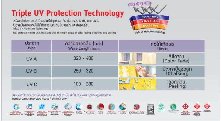 สีทาห้อง-เบเยอร์คูล-ออลพลัส-ขนาดแกลอน3-75-ลิตร-aged-paper-161-3-กลุ่มโทนสีกลาง-mid-tones-b