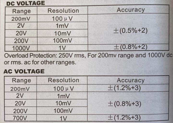 มัลติมิเตอร์-suoer-sd9205a-วัดกระแสไฟac-dc