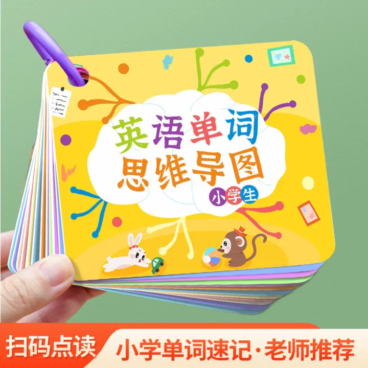 Primary School English Vocabulary Mind Map Word Card Quick Memory
