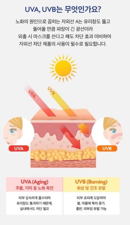 sun-patch-core-sun-care-แผ่นแปะหน้าป้องกันแสงแดด-uv-99-และปกป้องผิว