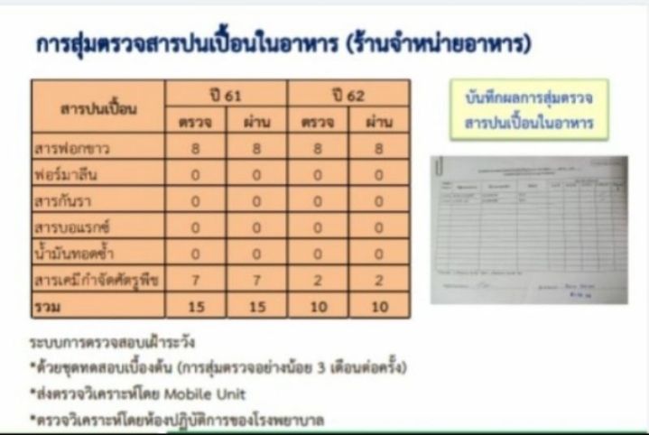 ชุดทดสอบโชเดียมไฮโดรซัลไฟต์-สารฟอกขาว-100-ตัวอย่าง-กล่อง