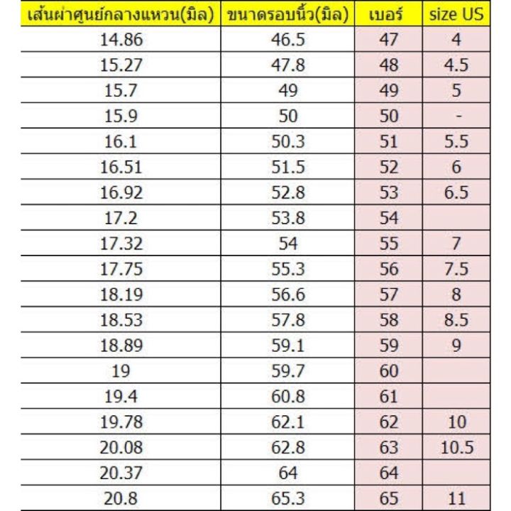 แหวน-หัวสี-งานทองเหลืองแท้