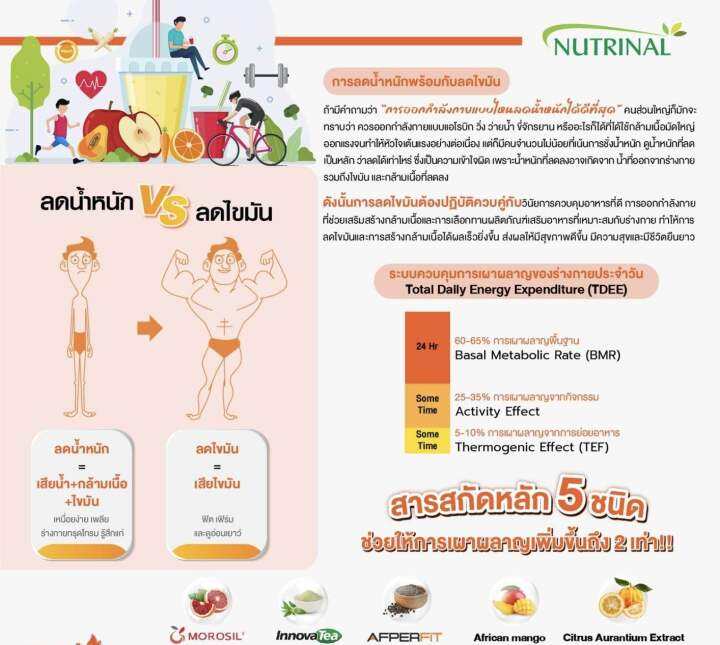 nutrinal-b4-เผาผลาญเพื่อ-body-ที่-healthy