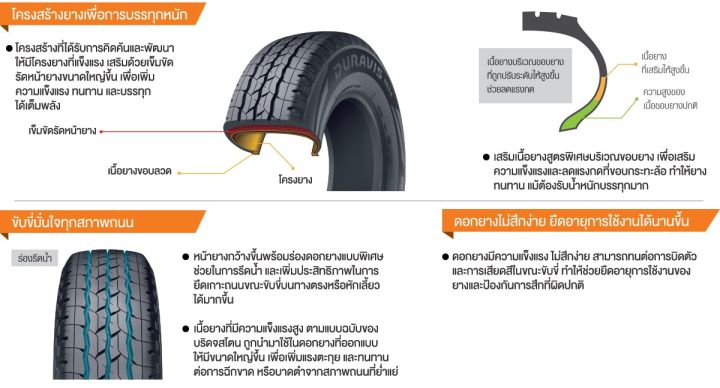 ยางบรรทุก-bridgestone-225-75r15-r624-ยางใหม่ปี23