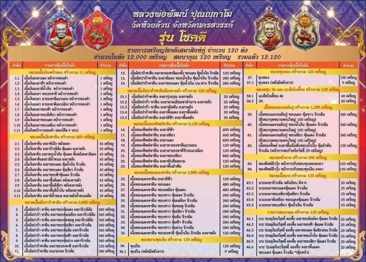 เหรียญเสมาโชคดี-หลวงพ่อพัฒน์-วัดห้วยด้วน-เนื้อทองแดงซาตินขอบขาวซุ้มฟ้าจีวรส้ม-no-38-เลข2หลัก