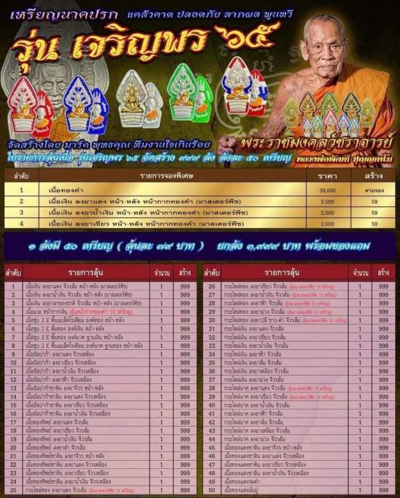 รุ่น-เจริญพร-65-เหรียญนาคปก-ซีนเดิม-แคล้วคลาด-ปลอดภัย-ลาภผล-พูนทวี-หลวงพ่อพัฒน์