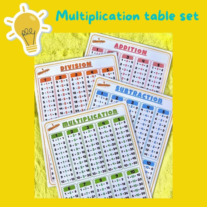 Multiplication Addition Subtraction Division Set Lazada PH