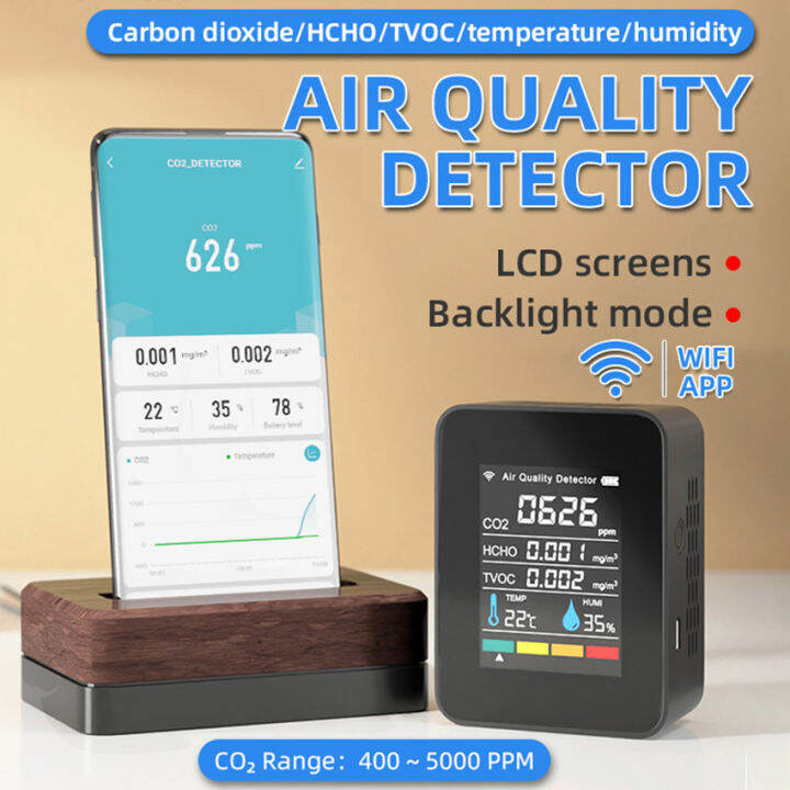 Air Quality Monitor CO2 Detector CO2 HCHO TVOC Temperature Humidity ...