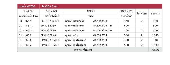 masda-3-04-ลูกหมากปีกนกล่าง-2-ชิ้น-ลูกหมากคันชักขวา-1-ชิ้น-ลูกหมากคันชักซ้าย-1-ชิ้น-ลูกหมากแร็ค-2-ชิ้น-ลูกหมากกันโครงหน้า-2-ชิ้น-ลูหมากกันโครงหลัง-2-ชิ้น-brand-cera-รับประกันคุณภาพผ่าน-100-000-กิโลเมต