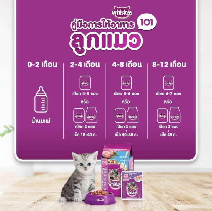 whiskas-อาหารแมววิสกัส-แบบเม็ด-ขนาด-450-480g