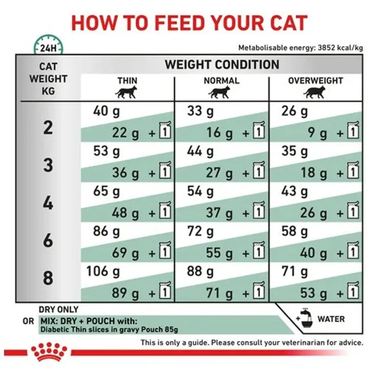 หมดอายุ8-24-royal-canin-vet-diabetic-cat-อาหารแมวเบาหวาน-1-5-กก