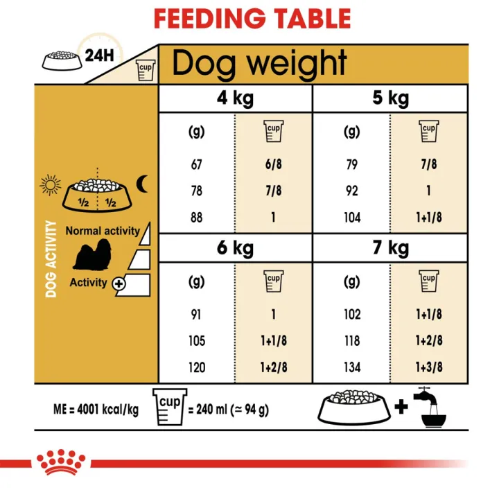 royal-canin-shihtzu-adult-1-5kg-สุนัขโตสายพันธุ์ชิสุห์