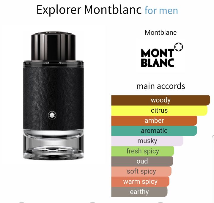 น้ำหอม-montblanc-explorer-edp-น้ำหอมแท้-แบ่งขาย-decant-perfume-ขนาดทดลอง-vial