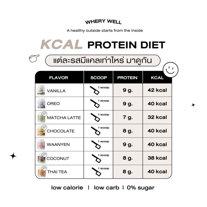 whery-well-เวรี่-เวล-เวย์โปรตีน-รสชาไทย-1-กระปุก-พร้อมของแถมและวิธีการทาน