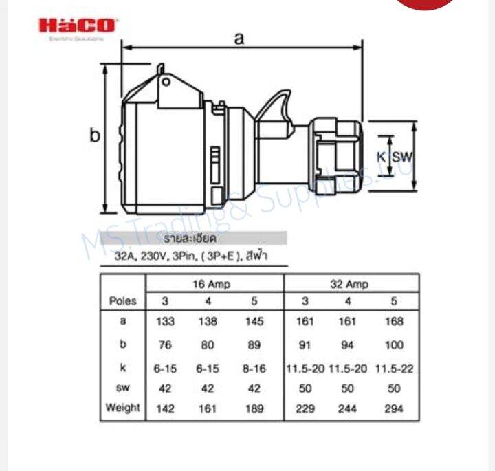 haco-223-6vเต้ารับต่อกลางทาง-ชนิดกันฝุ่น-connector-with-cable-gland-เต้ารับกลางทาง-haco-รุ่น-223-6v-กำลัง-32a-230v-3pin-position-of-earth-contact-6h