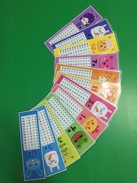 สื่อการเรียนการสอน-ตกแต่งห้องเรียน-สูตรคูณ-แม่-1-12