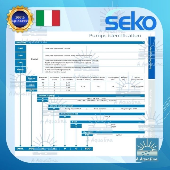 ปั๊มเคมีคุณภาพจากอิตาลี-seko-komba-dms-โซลินอยด์-metering-pump