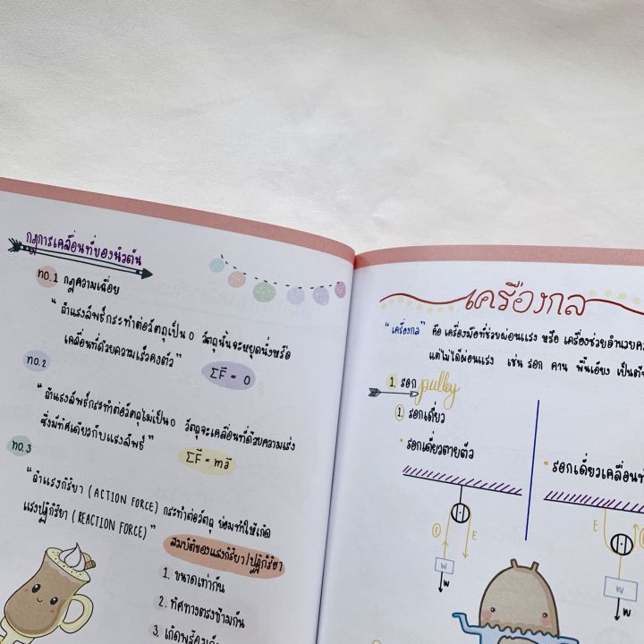 สรุปสูตร-ม-ต้น-หนังสือเตรียมสอบ-หนังสือดีบอกต่อ-หนังสือน่าอ่าน-หนังสือเรียน-หนังสือเคมี-รีวิวหนังสือ