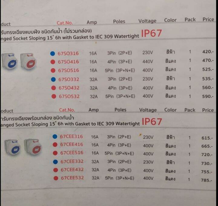 haco-67cee532-เต้ารับทรงเฉียงพร้อมกล่อง-ชนิดกันน้ำ-flanged-socket-sloping-15-6h-with-gasket-to-iec-309-watertight-ip67-32a-5pin-3p-n-e-400v