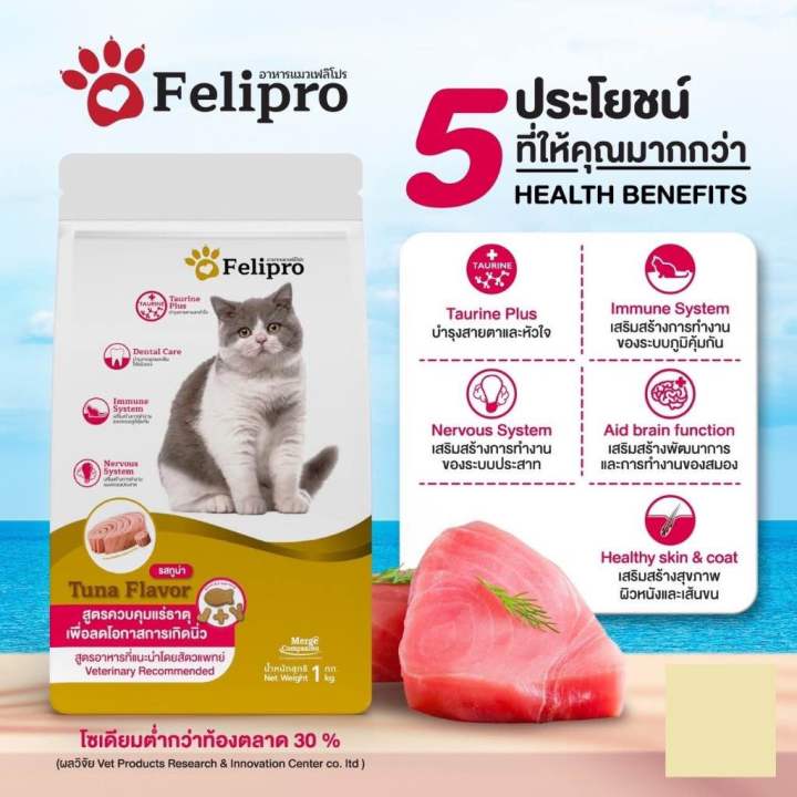 felipro-แบ่งขาย-อาหารแมวแบ่งขาย