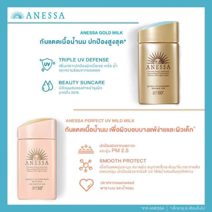 anessa-perfect-uv-sunscreen-skincare-milk-spf-50-pa-แอนเนสซ่า-กันแดด-สีทอง-สูตรน้ำนม-ป้องกันแสงแดดสูงสุด