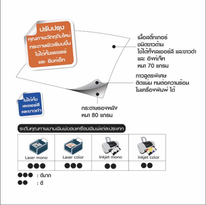 ขายยกลัง-see-d-labels-สติ๊กเกอร์กระดาษชนิดขาวด้าน-ขนาด-a4-210x297-mm