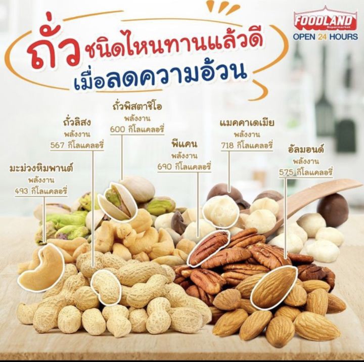 มีปลายทาง-มะม่วงหิมพานต์-เกรดa-ใหญ่-500-กรัม-ซื้อ-3-แถม1-กรอบ-อร่อย