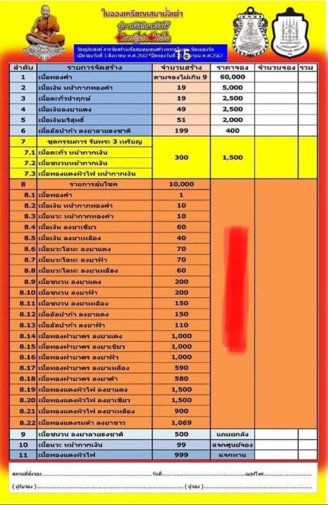 เหรียญนั่งเต่า-รายการลุ้นเนื้อ-หลวงปู่แสน-วัดบ้านหนองจิก-รุ่นเหลือกินเหลือใช้