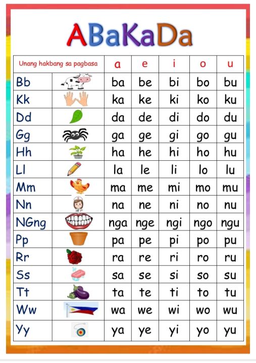 Educational Laminated Chart for Kids | Lazada PH