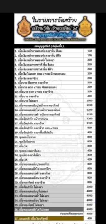 เหรียญกู้ภัย-เจ้าคุณพัฒน์-ปี-65-ป๋อง-สุพรรณ-การันตี-รายการที่-32-เนื้อทองแดงมันปู-เลข-๓๖๔๐-สร้างน้อย-หายาก-น่าสะสม-พร้อมกล่องเดิมจากวัด-รับประกัน-หากไม่แท้ยินดีคืนเงิน