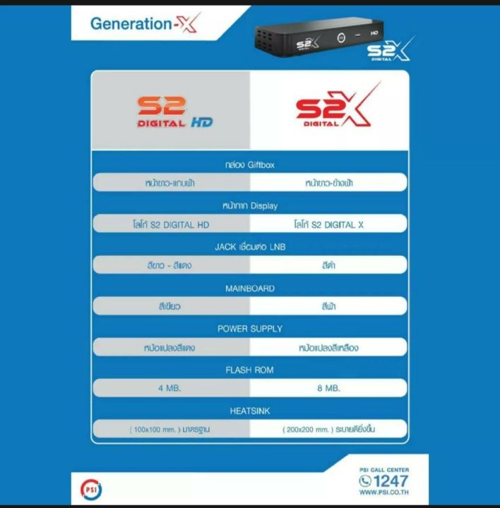 กล่องจานดาวเทียม-psi-รุ่น-s2x-รุ่นใหม่เวอร์ชั่นล่าสุด-2021-ใช้กับจานดาวเทียม-ได้ทุกจาน-ของแท้-100