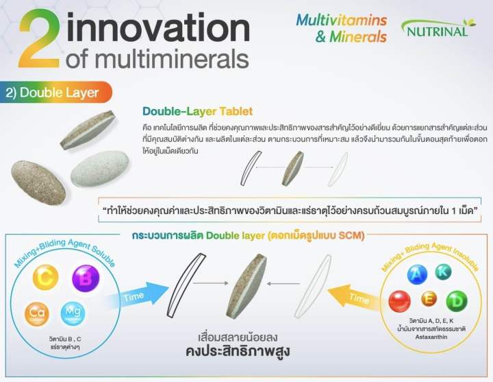 multivitamins-amp-minerals-เติมเต็มวิตามินและแร่ธาตุให้เพียงพอต่อวัน