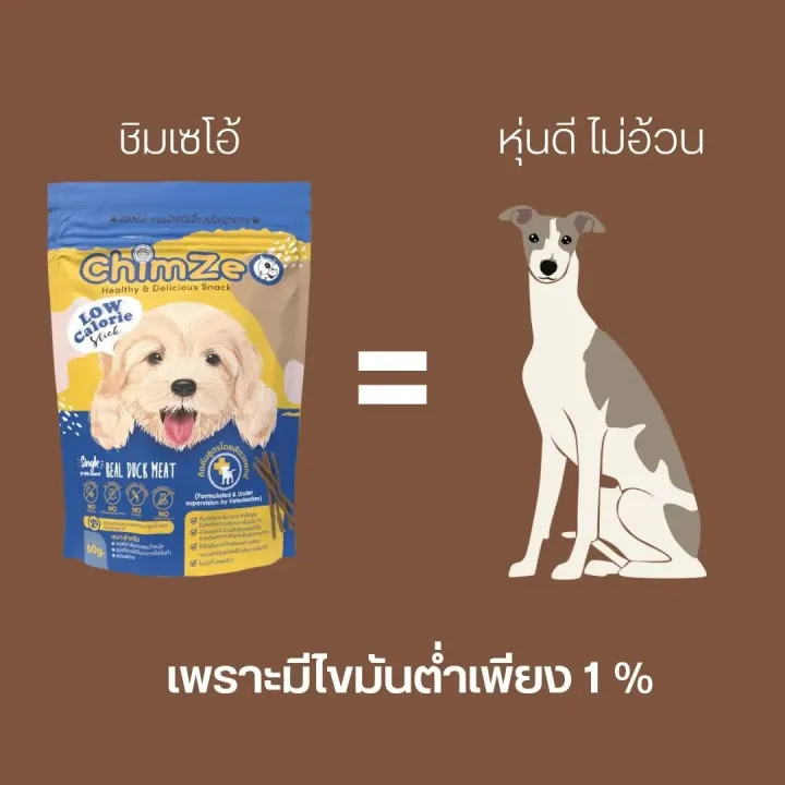 chimzeo-ขนมสุนัขไขมันต่ำ-ผลิตจากสันในเป็ด-ขนาด-60-กรัม