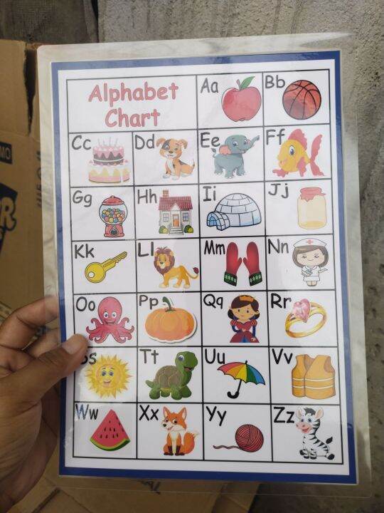 Alphabet Chart laminated | Lazada PH