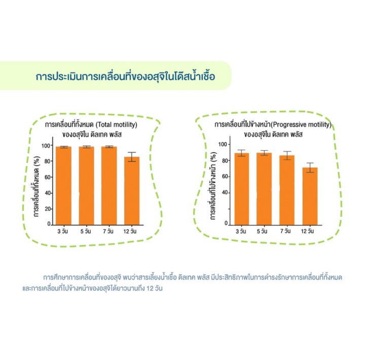 ดิลเทค-พลัส-สารสำหรับละลายเลี้ยงน้ำเชื้อสุกร-50-กรัม