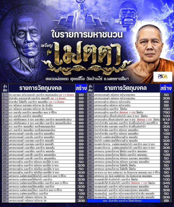 เหรียญเมตตา-หลวงพ่อทอง-วัดบ้านไร่-เนื้อมหาชนวนรมดำคุ้ยพื้นลงยาฟ้าฝังพลอย-ลังชนวน