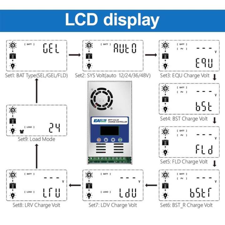 easun-power-solar-charger-controller-พลังงานแสงอาทิตย์เครื่องควบคุมการชาร์จ-mppt-60a-12v-24v-36v-48v-battery-pv-input-190voc-เครื่องควบคุมการชาร์จพลังงานแสงอาทิตย์-solar-panel-solar-charge-regulator-ผ