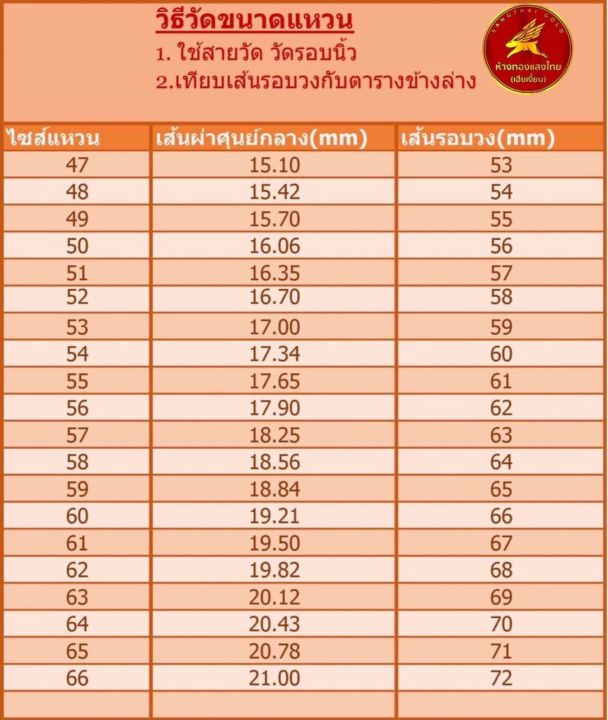 ผ่อน-0-10-เดือน-แหวนเกลียวตะปูทองคำแท้-1-สลึง-ขายได้-จำนำได้-มีใบรับประกันให้-ห้างทองแสงไทย-เฮียเงี๊ยบ