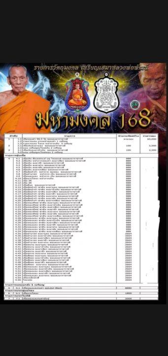 ลดราคา-เหรียญมหามงคล-168-รุ่น-2-หลวงพ่อพัฒน์-ปี-64-เนื้อทองแดง-ลงยาพื้นฟ้า-ขอบลงยาราชาวดี-ลงยาจีวร-เลข-๑๒๑๖-สวยงาม-น่าสะสม-มาพร้อมกล่องเดิมจากวัด-รับประกัน-หากไม่แท้ยินดีคืนเงิน