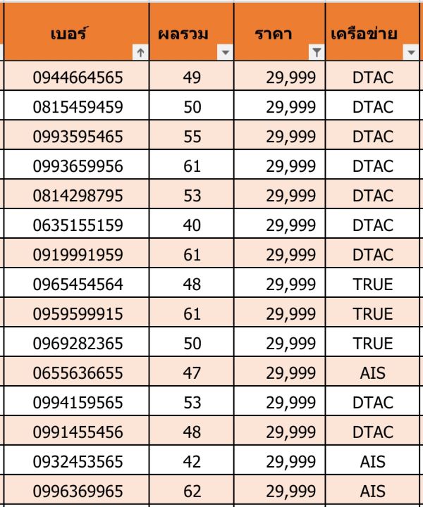 เบอร์สวย-เบอร์มงคล-o01