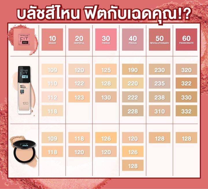 บลัชใหม่-6-เฉดสี-maybelline-fit-me-blush-บลัชสีชัด-ติดทนมากกก-ปัดแล้วไม่ต้องเติมเลย-16-ชม-จุกๆ