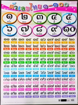 หัด เขียน เลข 1 10 ราคาถูก ซื้อออนไลน์ที่ - ก.ค. 2023 | Lazada.co.th หัด เขียน เลข 1 10 ราคาถูก ซื้อออนไลน์ที่ - ก.ค. 2023 | Lazada.Co.Th