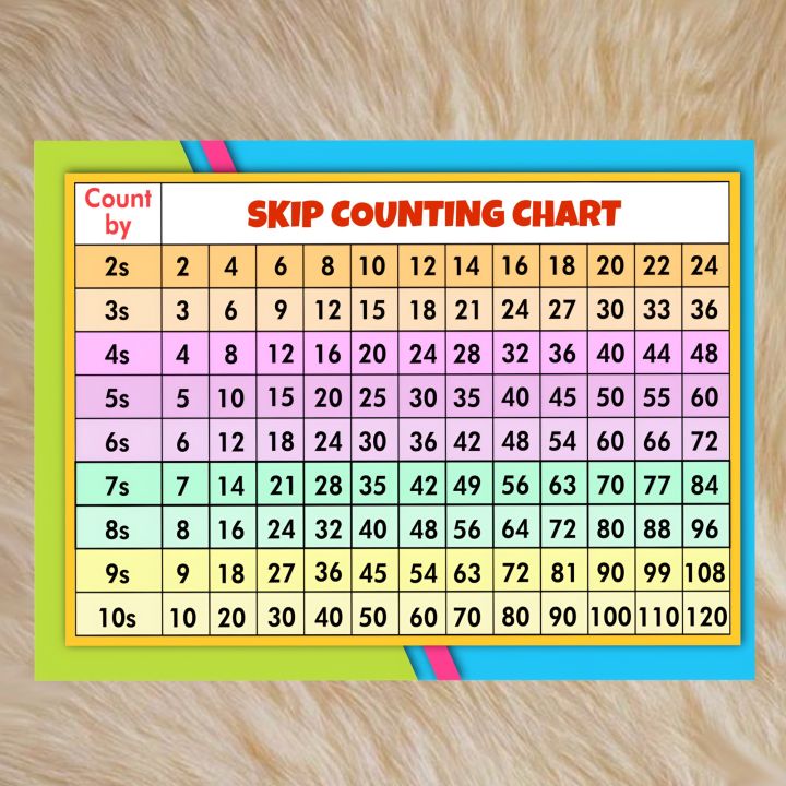 SKIP COUNTING CHART By 2 To 10 A4 Size Laminated Lazada PH