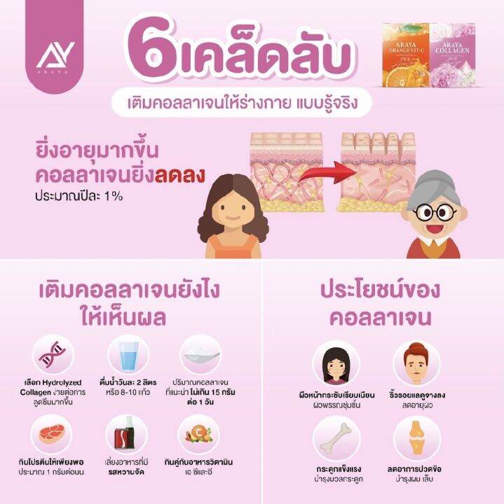 โปร-3-กล่อง-ส่งฟรี-ของแท้-ราคาเพียง-390-คลอลาเจน-อารยา-araya-ดูแลน้องสาว-ช่วยเรื่องผิว-อีฟซีมิกซ์-ออยล์-30-เม็ด-สำหรับคนที่ไม่ชอบทานแบบน้ำ