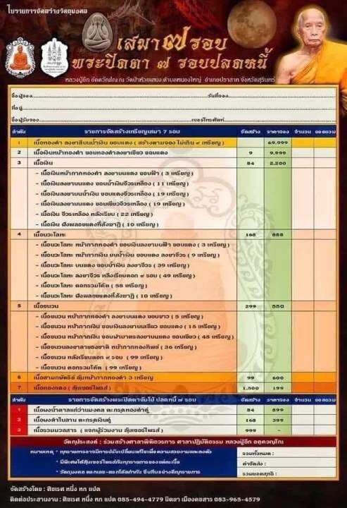 เหรียญเสมา-7-รอบหลวงปู่อึก-จังหวัดสุรินทร์