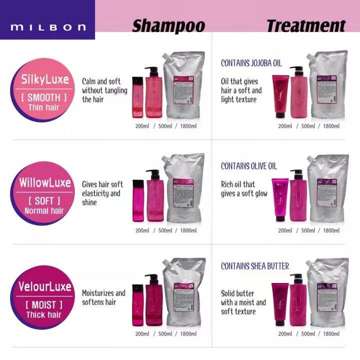 Milbon Grand Linkage SilkyLuxe Hair Treatment 500ml Lazada