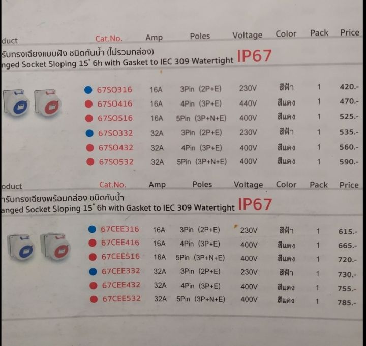Haco 67SO532 เต้ารับทรงเฉียงแบบฝัง ชนิดกันน้ำ (ไม่รวมกล่อง) Flanged Socket Sloping 15° 6h with Gasket to IEC 309 Watertight. 32A 5Pin (3P+N+E) 400V IP67