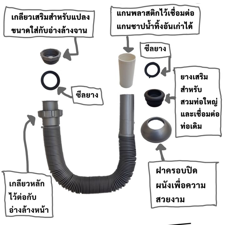 ชุด-p-trap-ท่อน้ำทิ้งอ่างล้างจาน-ซิงค์ต่ออ่างล้างจาน-ท่อน้ำทิ้งอ่างล้างหน้า-ท่อย่น-ท่อน้ำทิ้ง